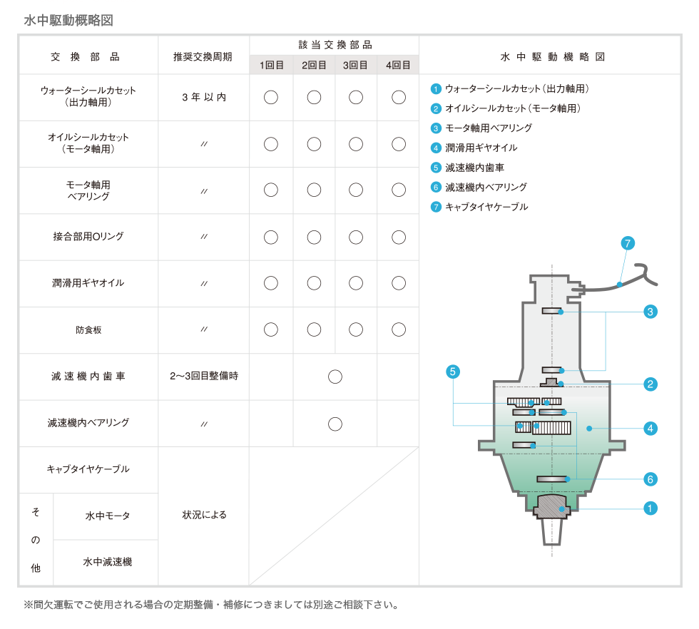 水中駆動概略図