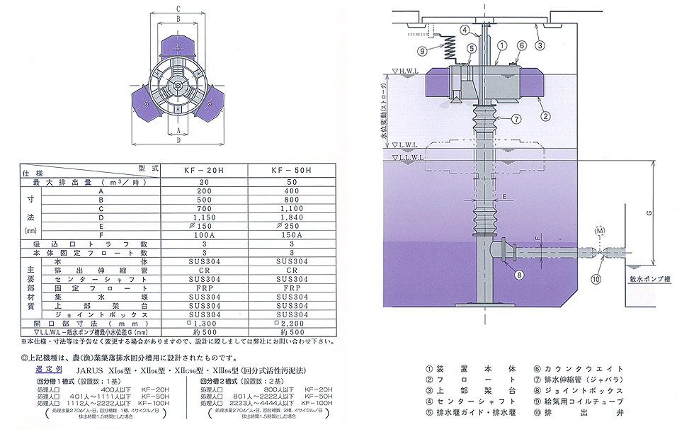 KF-20H・50H　製品画像