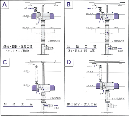 動作図