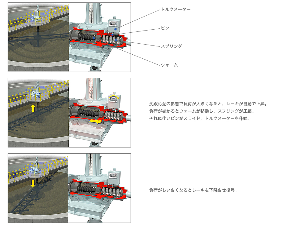 昇降付駆動装置タイプ　製品画像